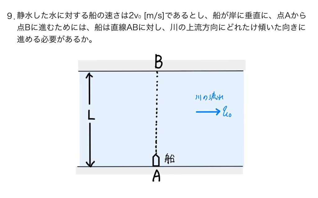 物理基礎 無料の問題演習 速度の合成 力学09