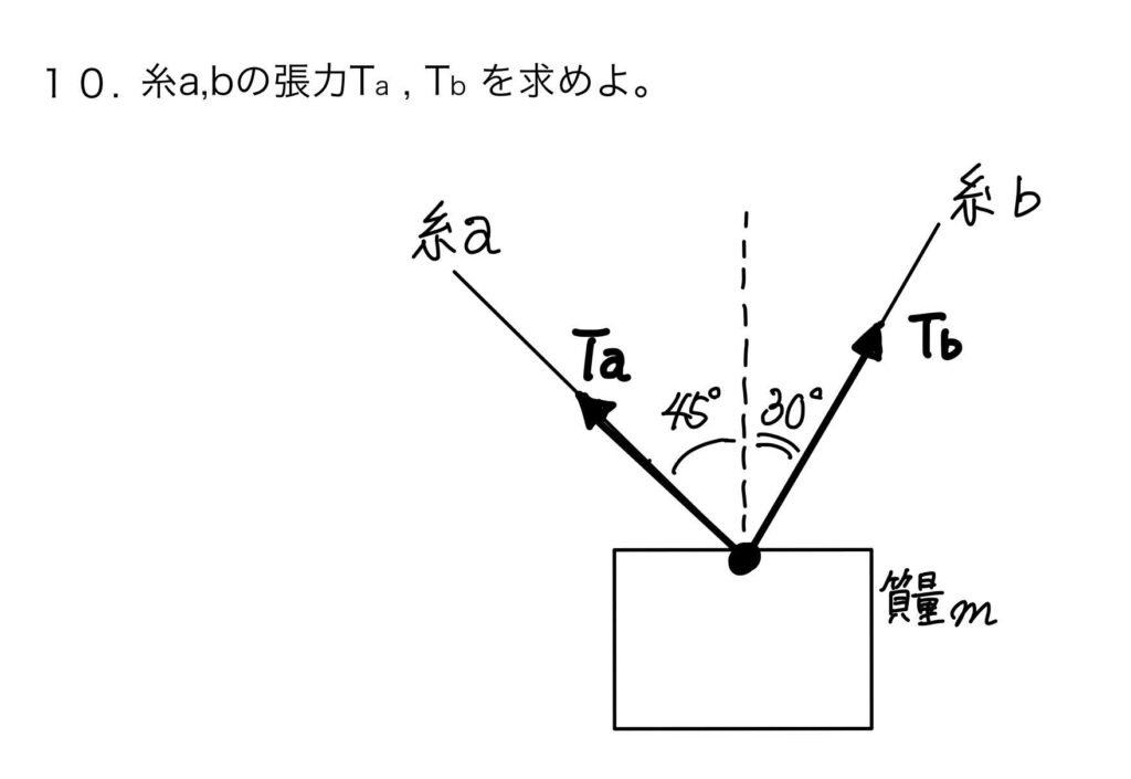 物理基礎 無料の問題演習 力のつりあい 力学10 まことの高校物理教室