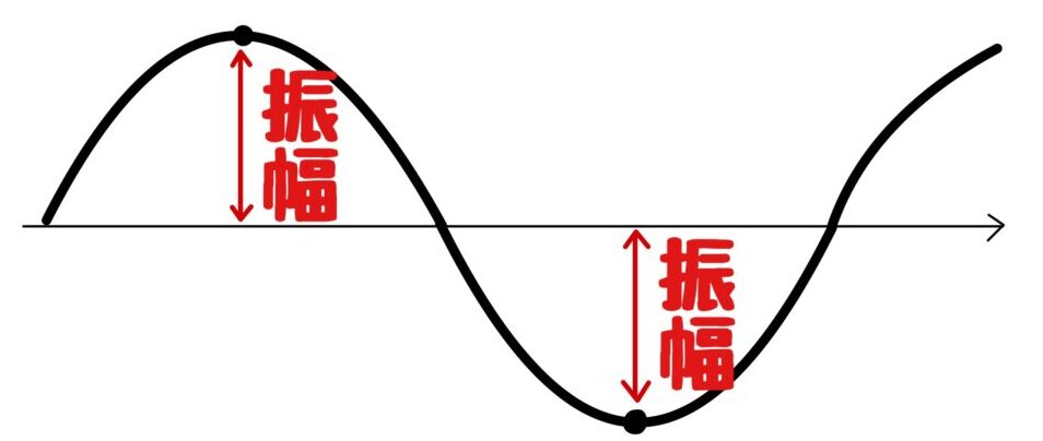波動で絶対に覚えるべき2つの公式【イメージ重視の物理基礎】│まことの高校物理教室