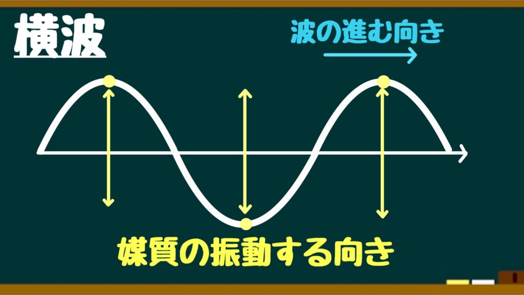 波のサイズと波の間隔ってどう違うの? – 波の長さとは | 心電図波形の名称と意味~幅と高さ – DBLUK
