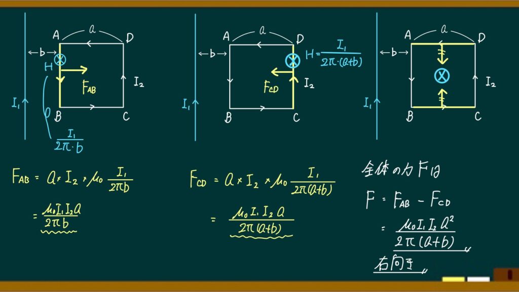 古典電磁気学の共変定式